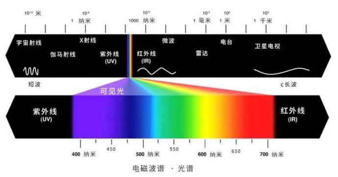光源数量对遮光型贵州探测器的影响