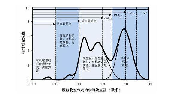光源数量对遮光型贵州探测器的影响